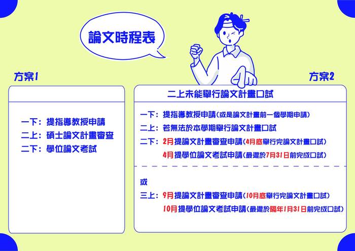 口試圖說