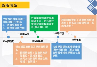 沿革圖片